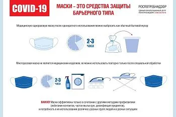 Маска это средство барьерный защиты