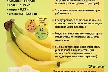 "Коротко о полезном" БАНАН