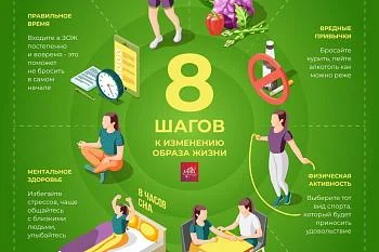 8 шагов к изменению образа жизни