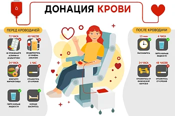 ЧТО ДЕЛАТЬ ПОСЛЕ ДОНАЦИИ?