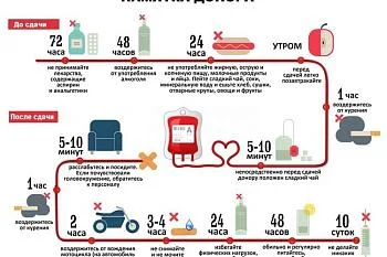 Памятка донора