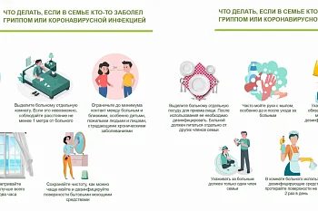 Что делать если кто-то в семье заболел или коронавирусной инфекцией Что делать если кто-то в семье заболел или коронавирусной инфекцией