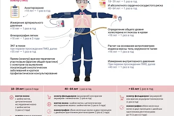 Диспансеризация