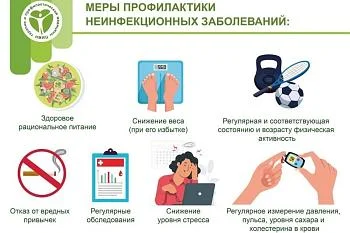 Что такое ХНИЗ Что такое ХНИЗ