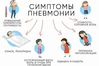 ❗Азбука пациента - внебольничная пневмония, симптомы и профилактика
