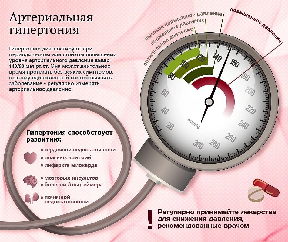 Почему недостаток жидкости может провоцировать развитие гипертонической болезни?