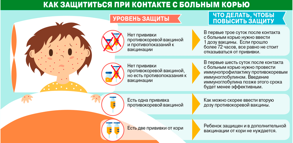 Как защититься от кори?