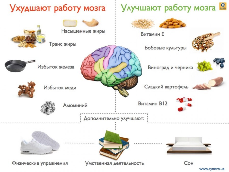 Как улучшить память картинки