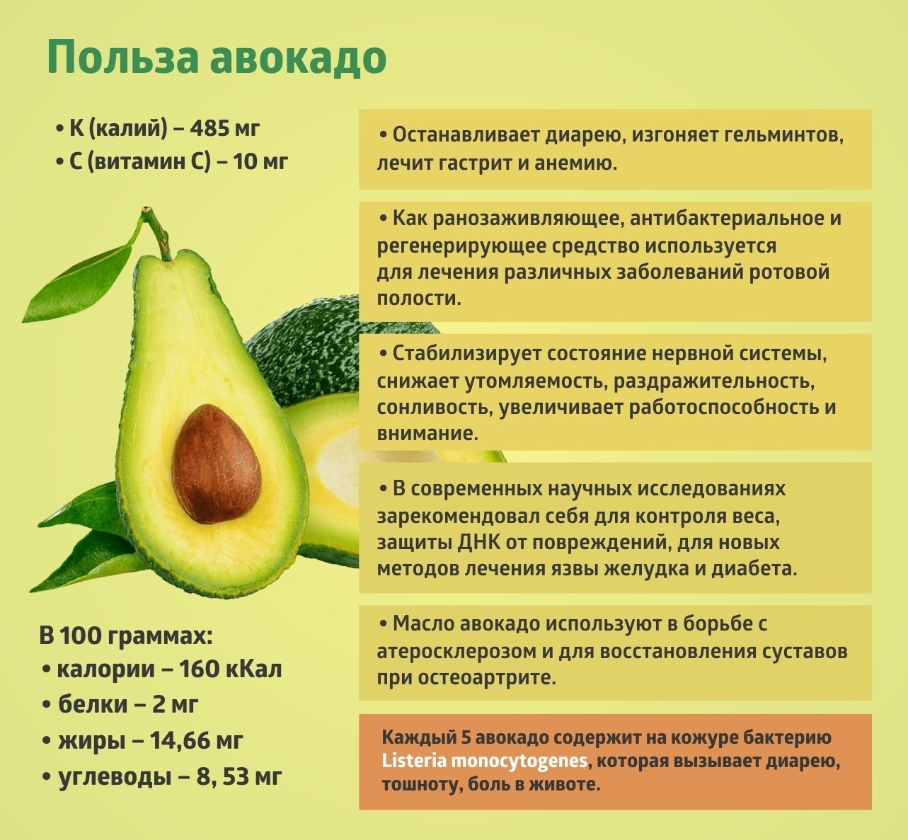 Сезонные продукты - <b>Авокадо</b>. 