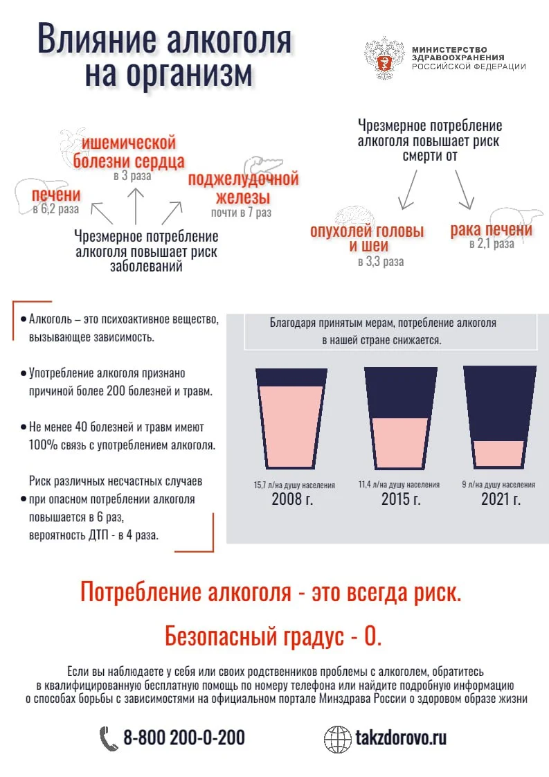 Новости учреждения - Центр медицинской профилактики и реабилитации  Калининградской области